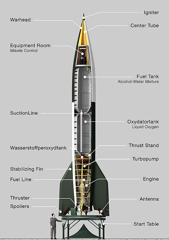 V-2 cutaway